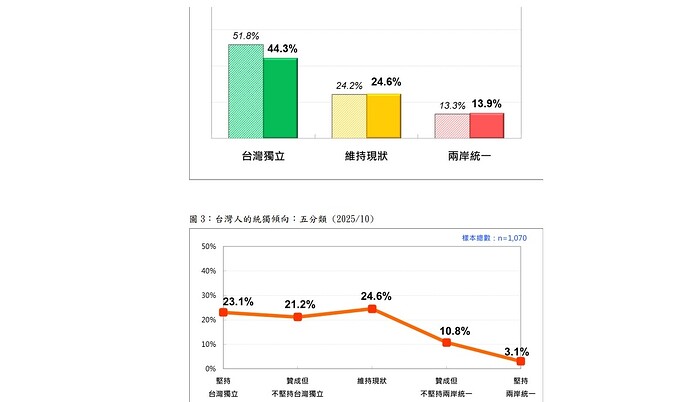 2026 0423 01台民調