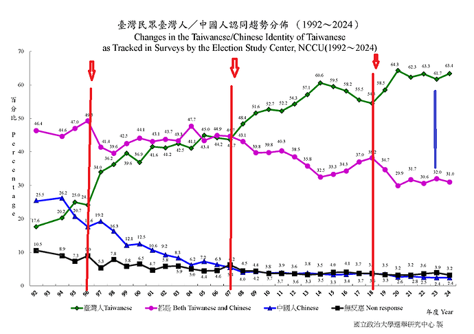 202501 民調22