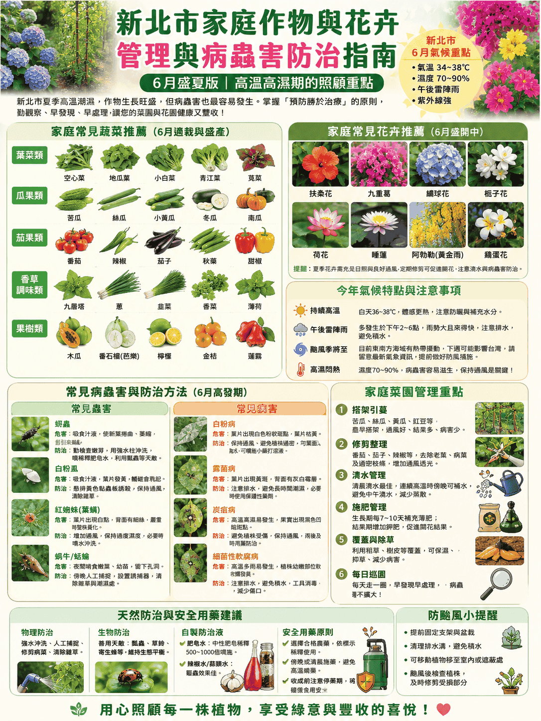 新北市作物管理指南260620