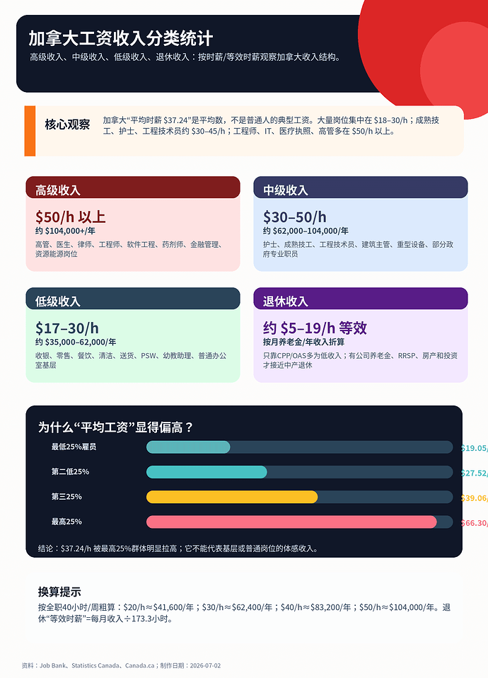 canada_income_classification_poster_1_overview