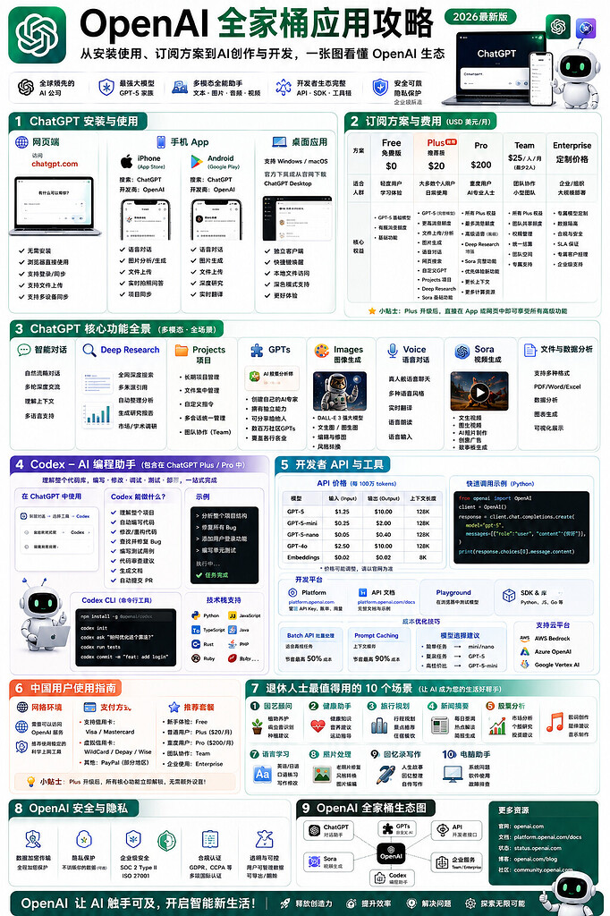 openai‘s guide’3